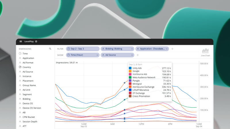 Bildschirm mit mehreren Grafiken