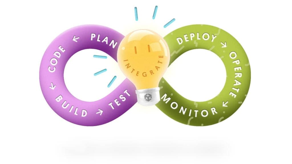 Bild des Aufgabenzweiges